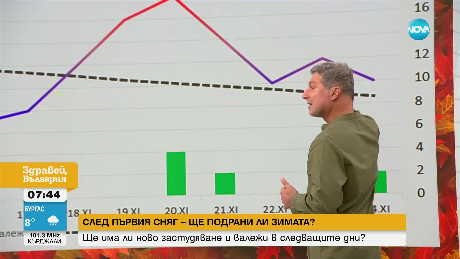 Повече слънце или нови снеговалежи: Какво ще е времето през ноември