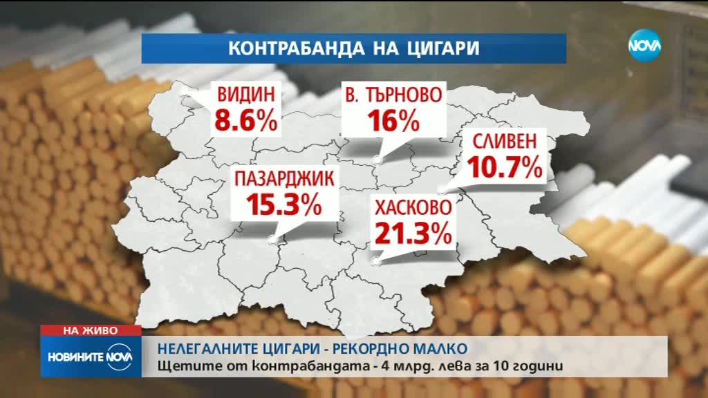 Щетите от контрабандата на цигари - 4 млрд. лв. за 10 г.