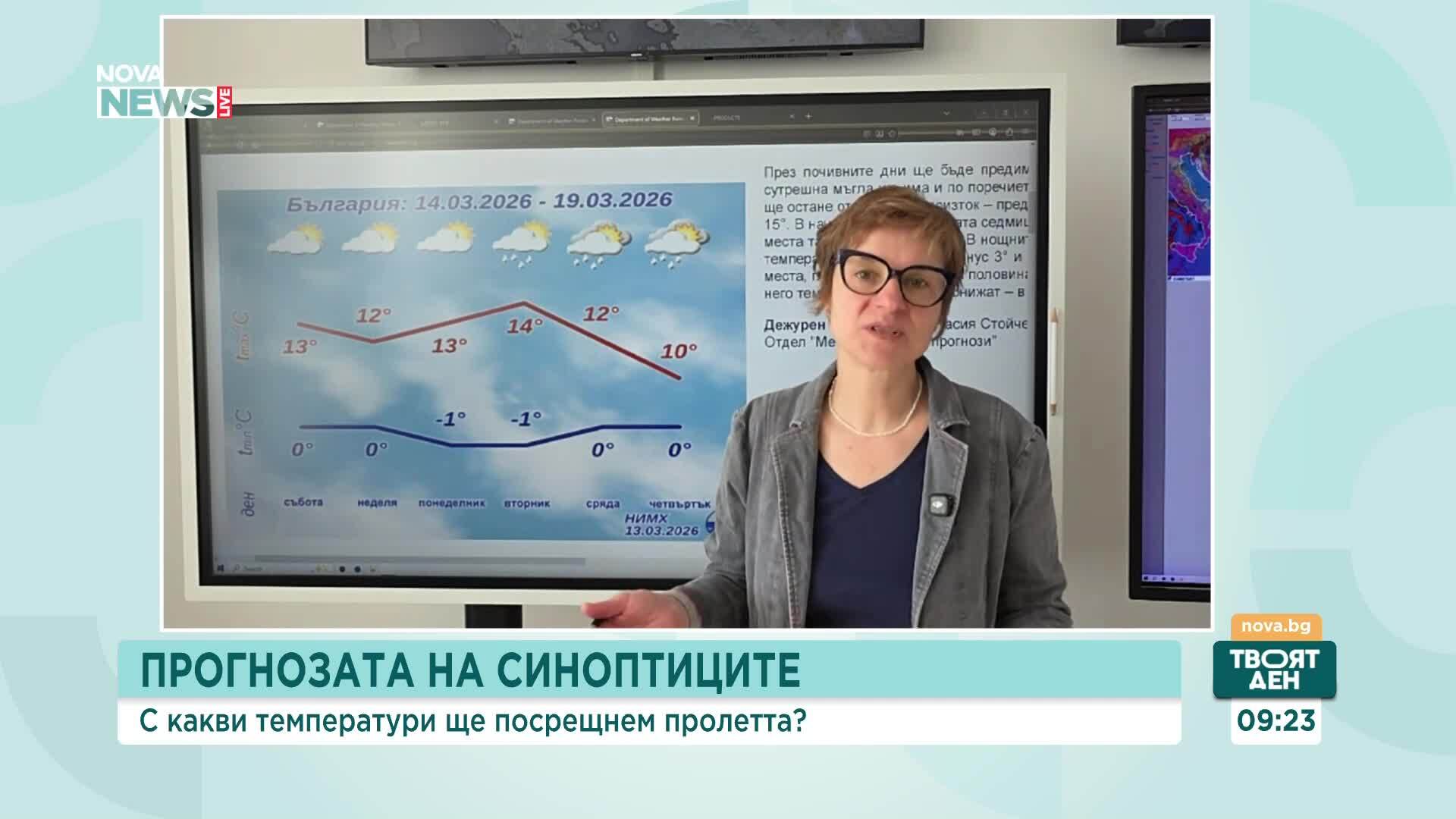 Какво време ни очаква през уикенда