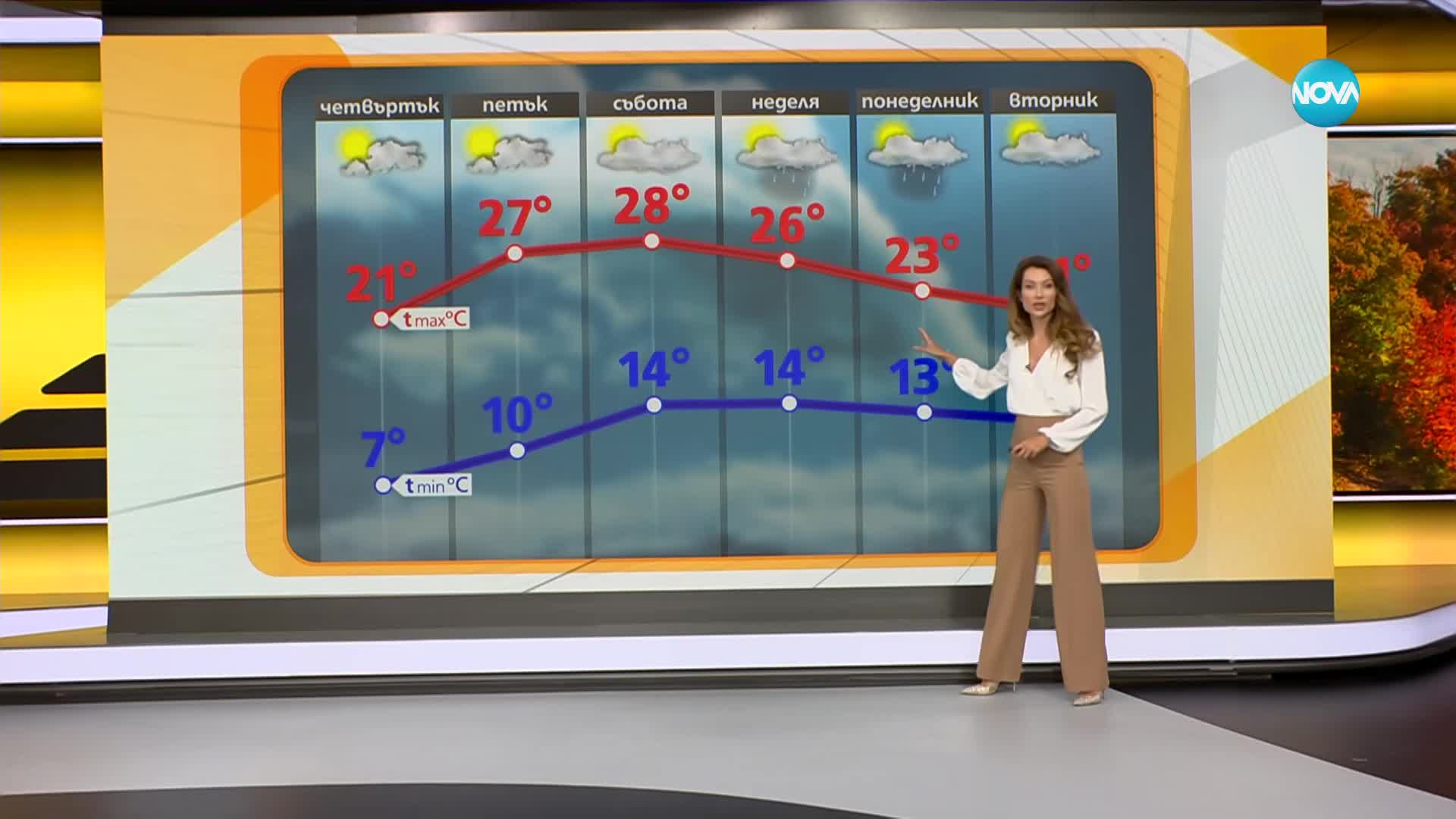 Прогноза за времето (18.10.2023 - сутрешна)