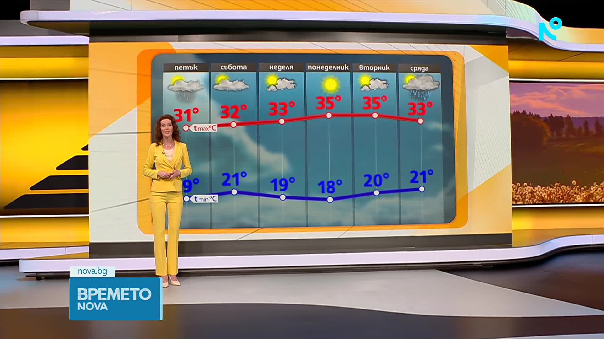 Прогноза за времето (25.06.2026 - сутрешна)