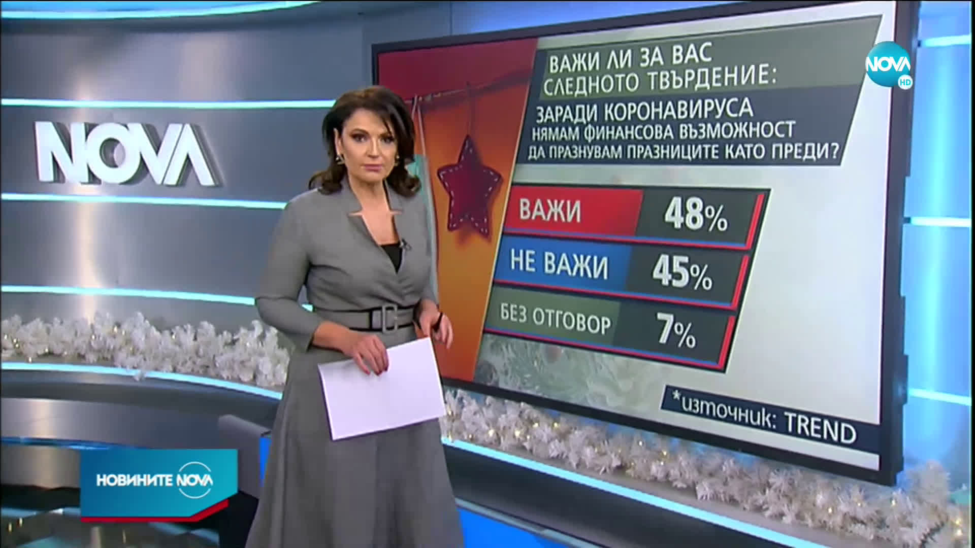 „Тренд”: 45% от българите нямат настроение да празнуват