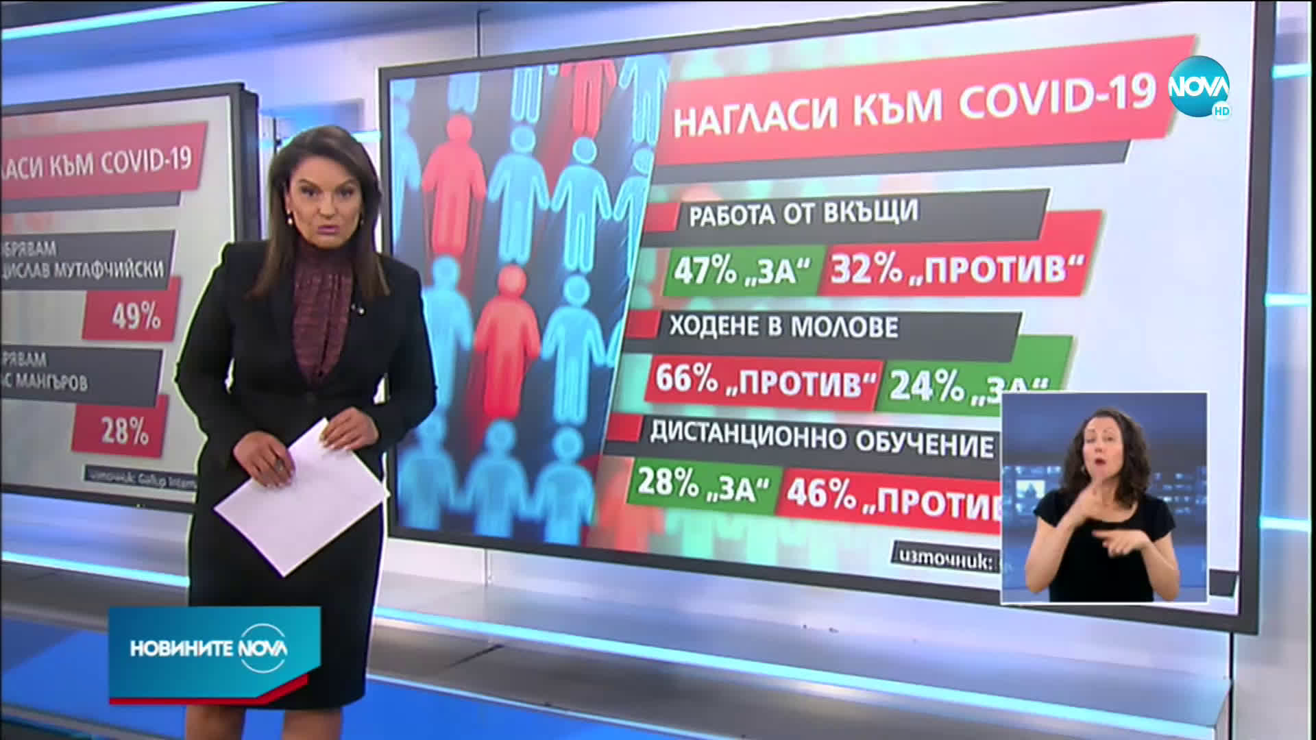 „Галъп”: Почти половината българи смятат, че коронавирусът не е толкова опасен