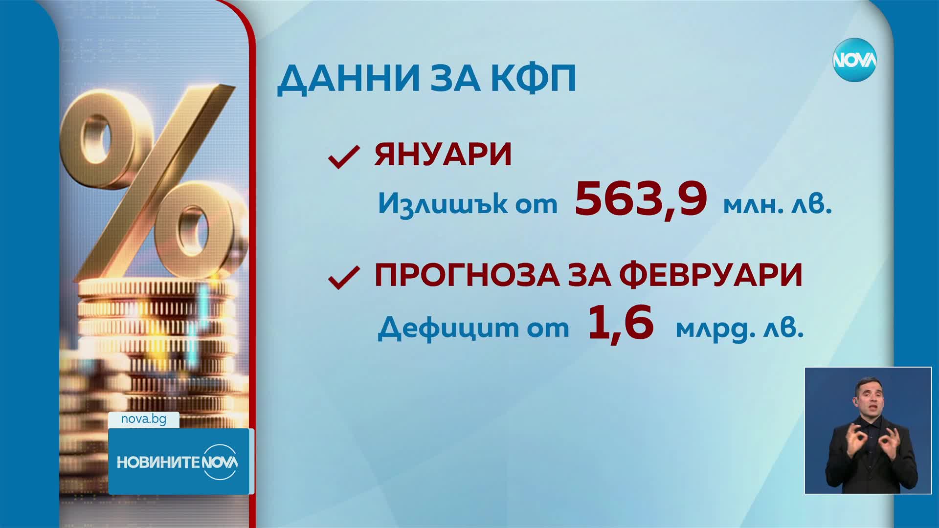 Консолидираният бюджет за януари – на излишък