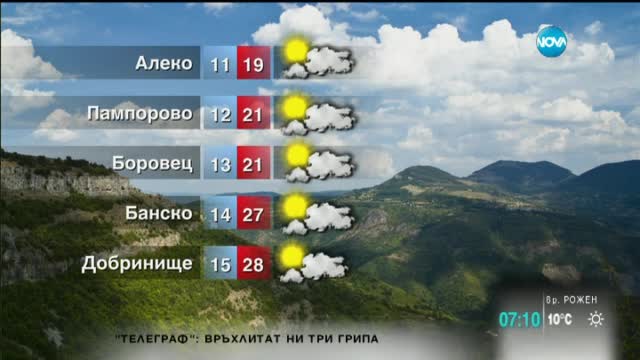 Прогноза за времето (26.08.2015 - сутрешна)