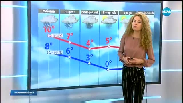 Прогноза за времето (18.11.2017 - обедна емисия)