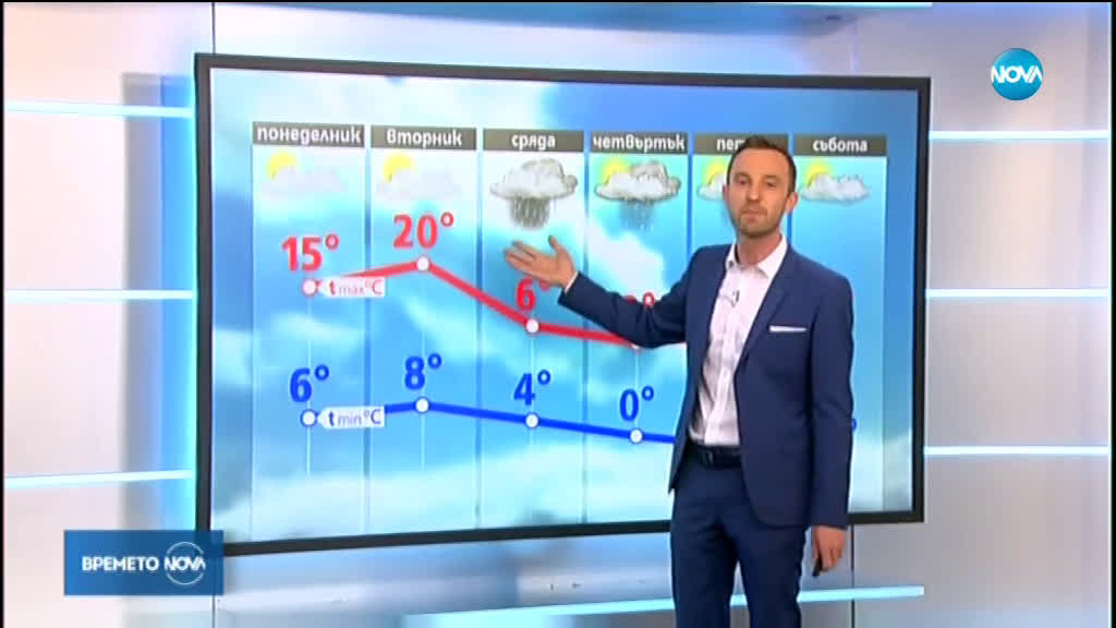 Прогноза за времето (03.02.2020 - обедна емисия)