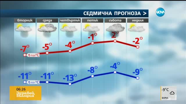 Прогноза за времето (10.01.2017 - сутрешна)