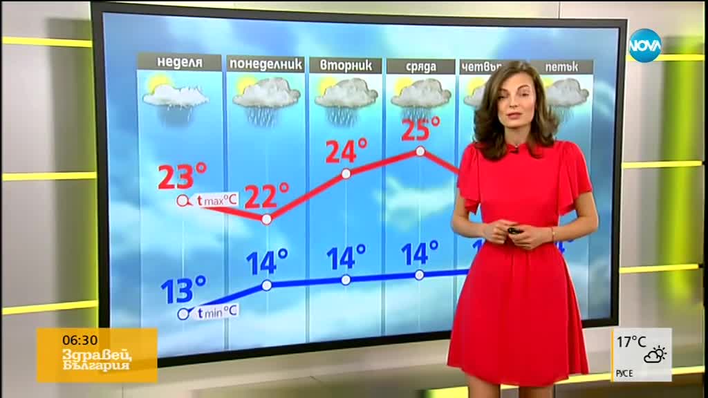 Прогноза за времето (21.05.2018 - сутрешна)