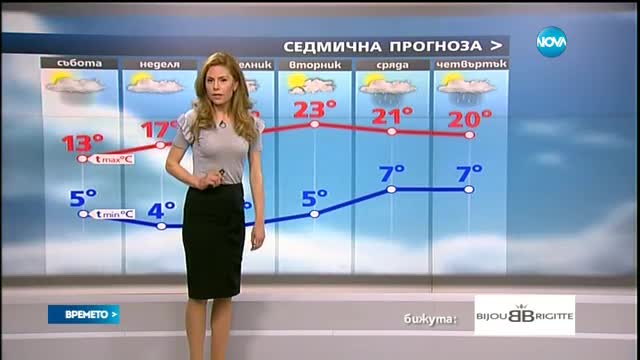 Прогноза за времето (08.04.2017 - сутрешна)