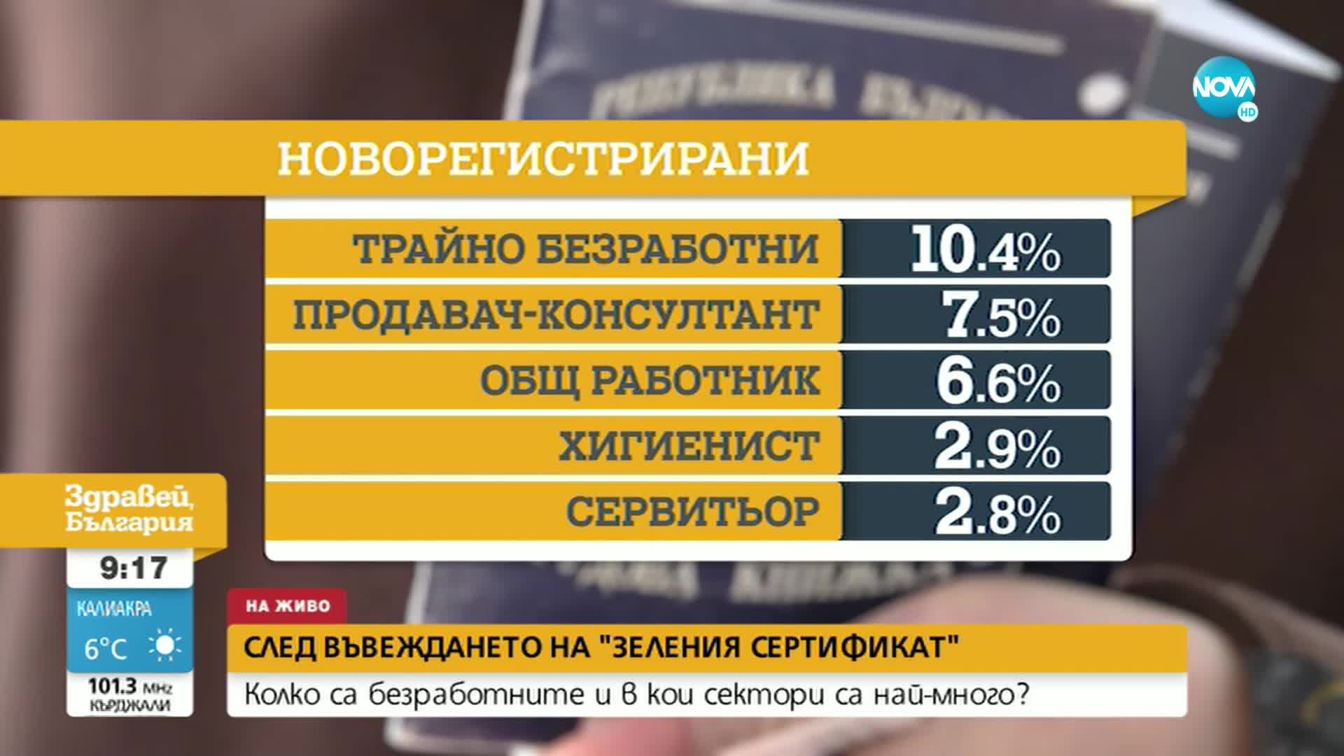 "Зеленият сертификат": Колко са безработните и в кои сектори са най-много