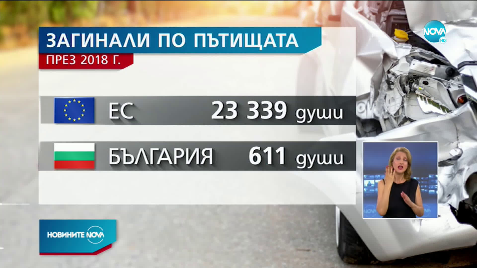 България е с най-много жертви на автомобилни катастрофи в ЕС