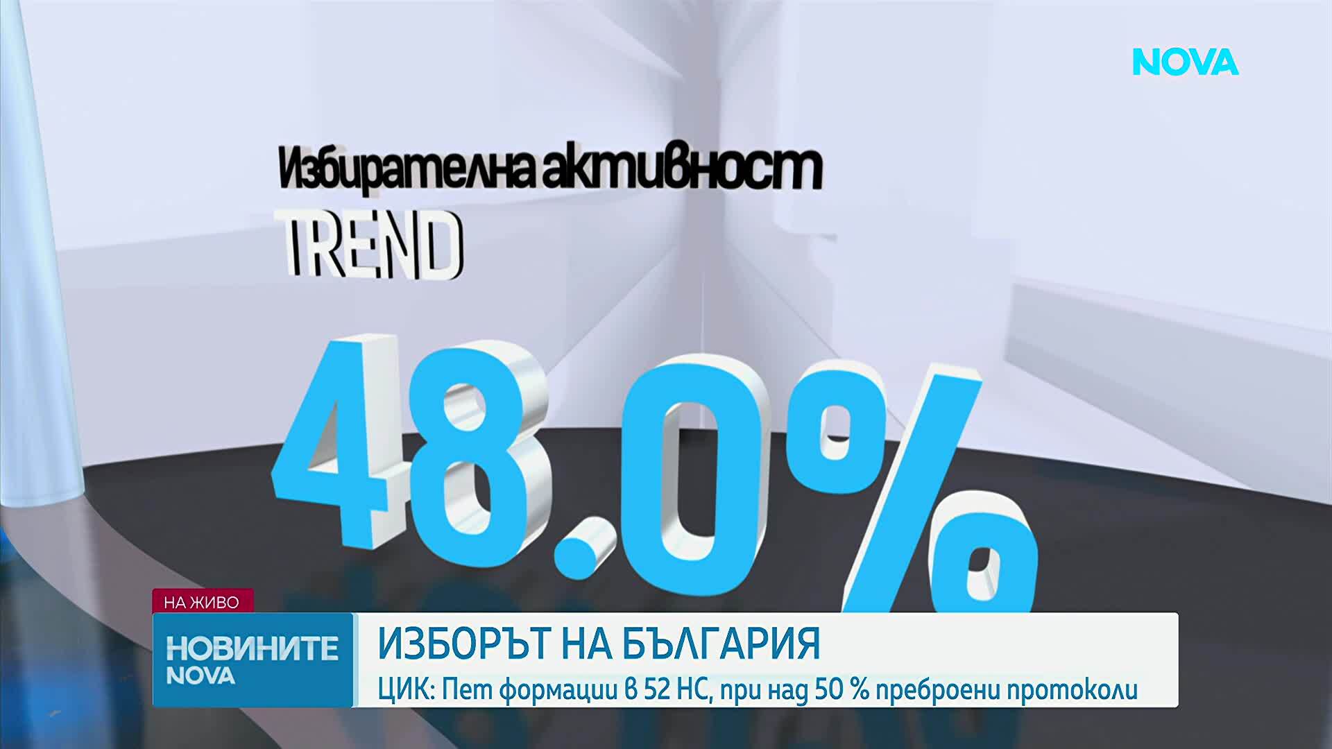 Първи резултати от предсрочния парламентарен вот