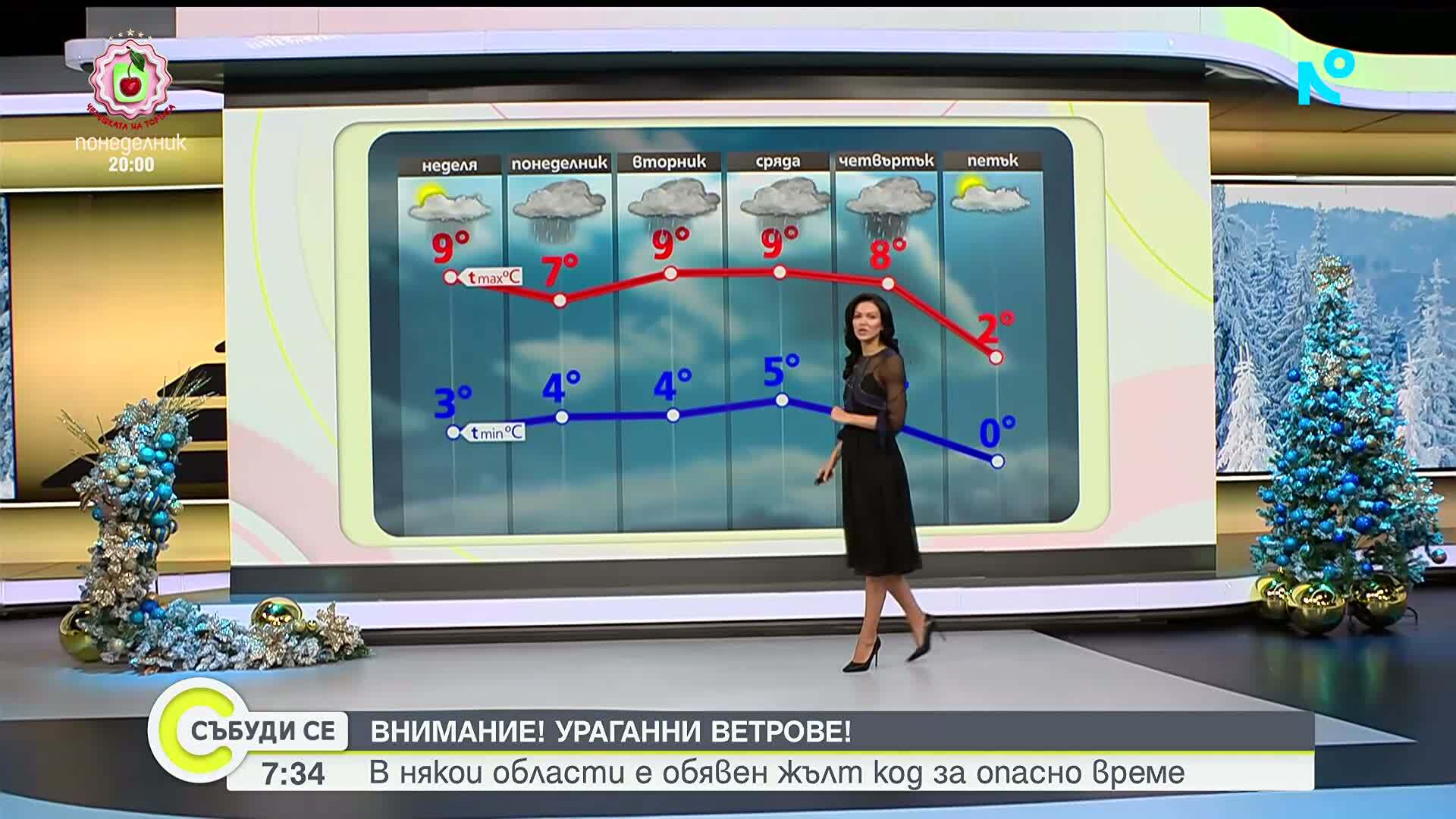 Прогноза за времето за 3 януари 2026 г.