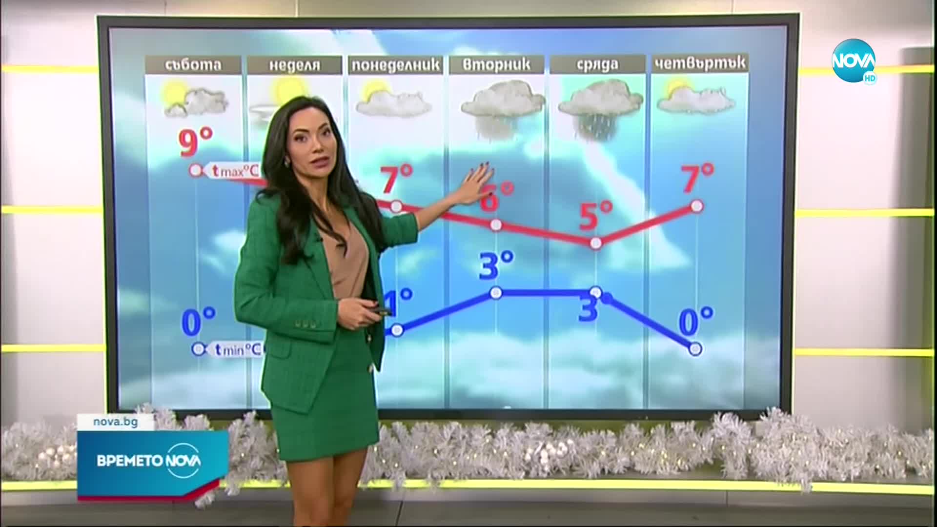 Прогноза за времето (06.01.2023 - сутрешна)