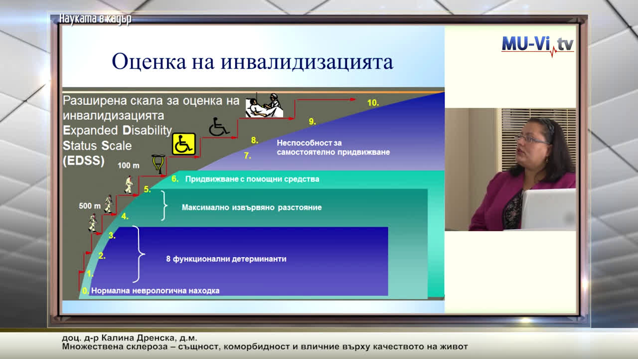 Множествена склероза същност коморбидност и влияние върху качеството на живот