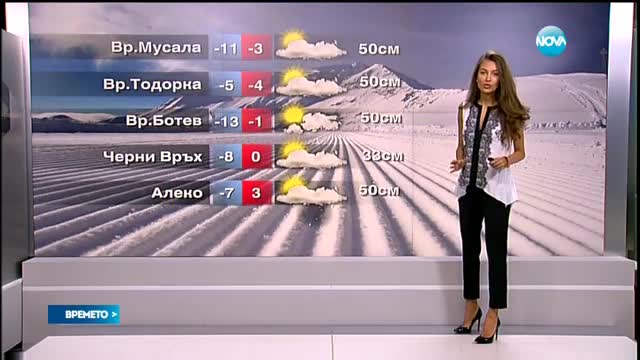 Прогноза за времето (09.01.2015 - сутрешна)