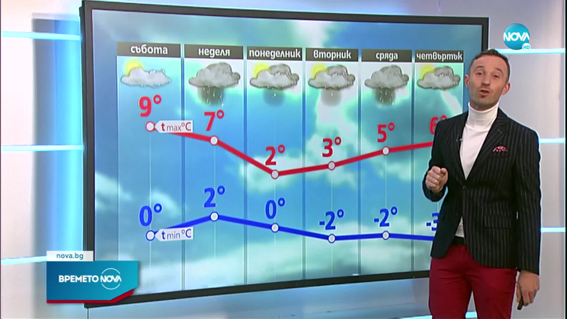 Прогноза за времето (25.02.2022 - обедна емисия)