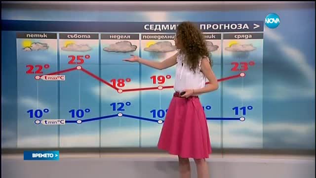 Прогноза за времето (19.05.2017 - обедна емисия)