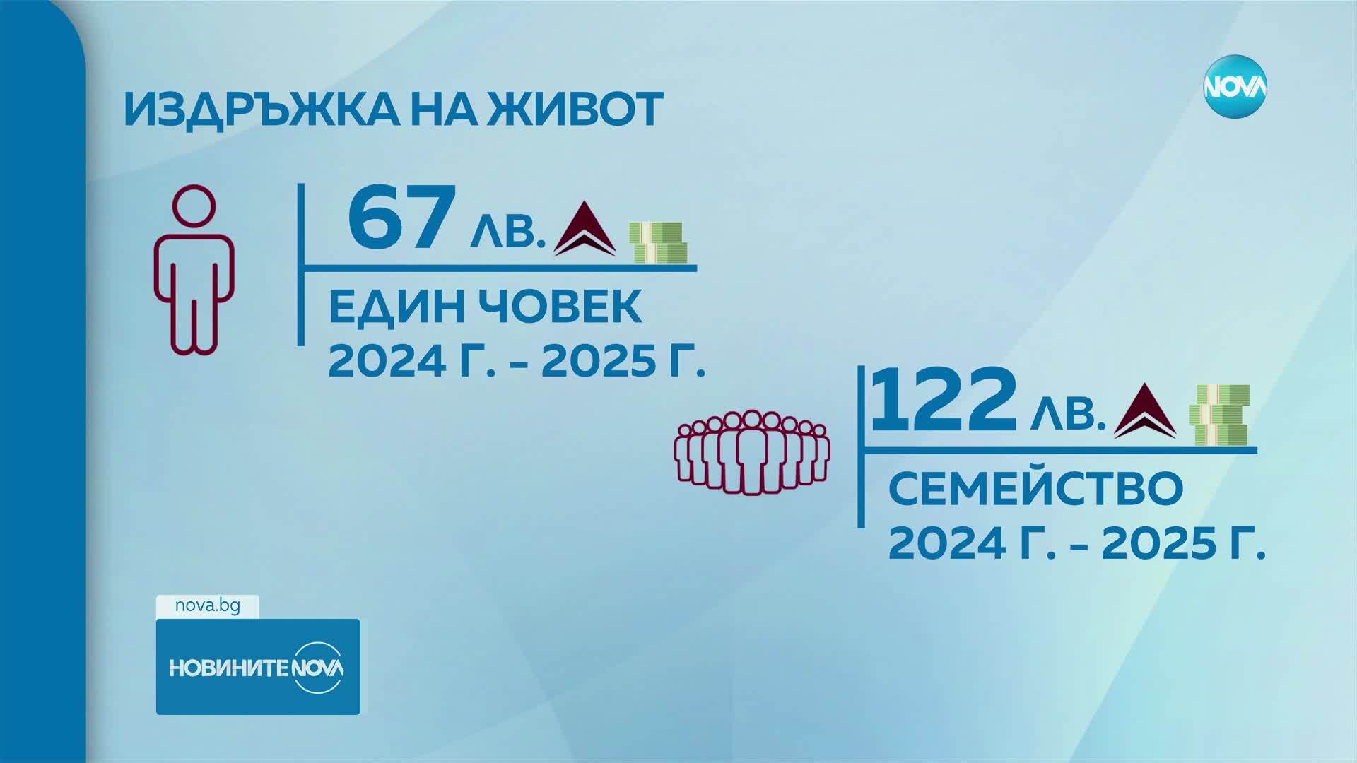 Новините на NOVA (22.04.2025 - следобедна емисия)