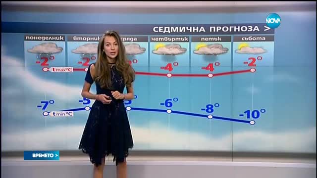 Прогноза за времето (15.01.2016 - централна емисия)
