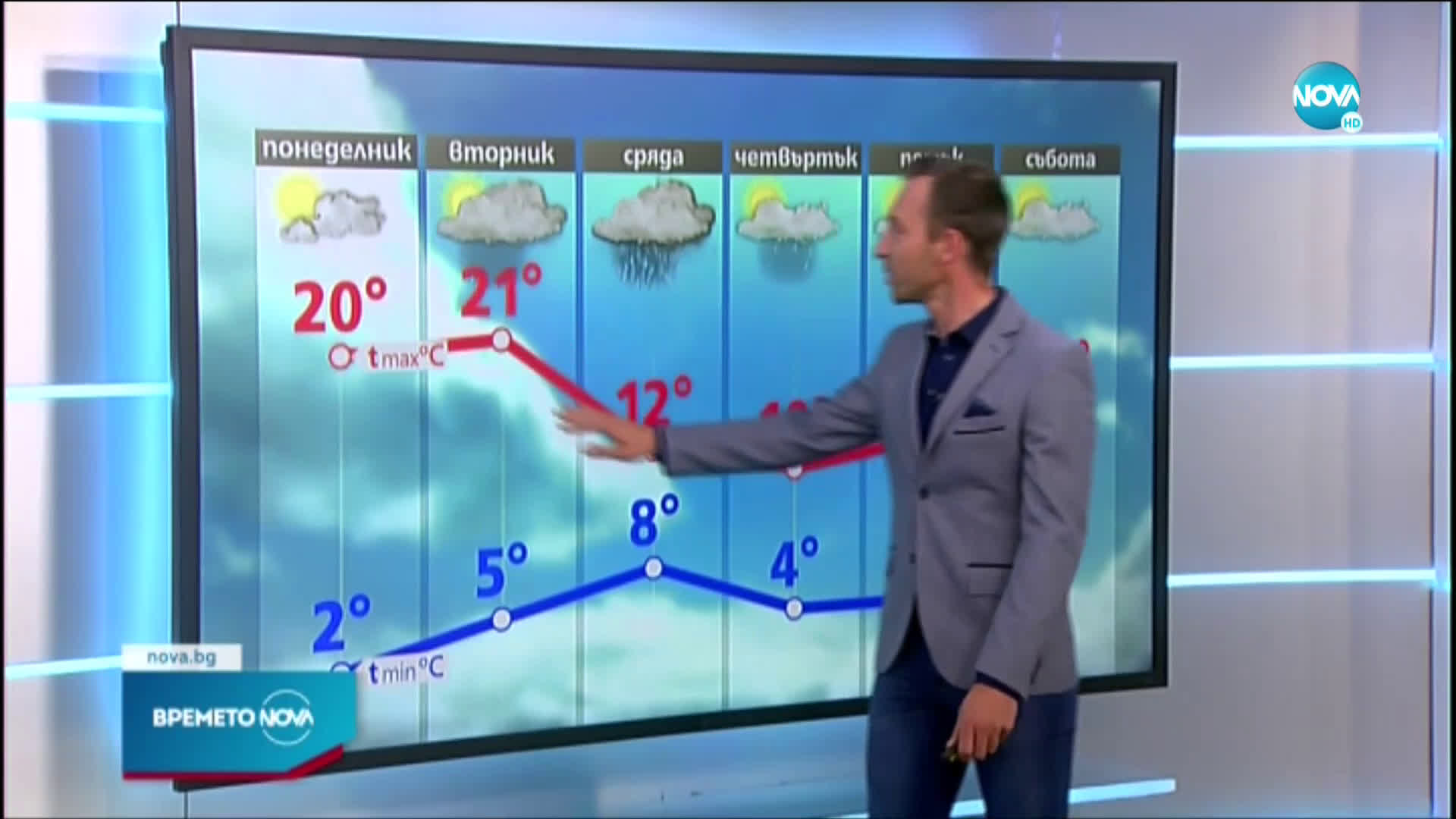 Прогноза за времето (12.04.2021 - обедна емисия)