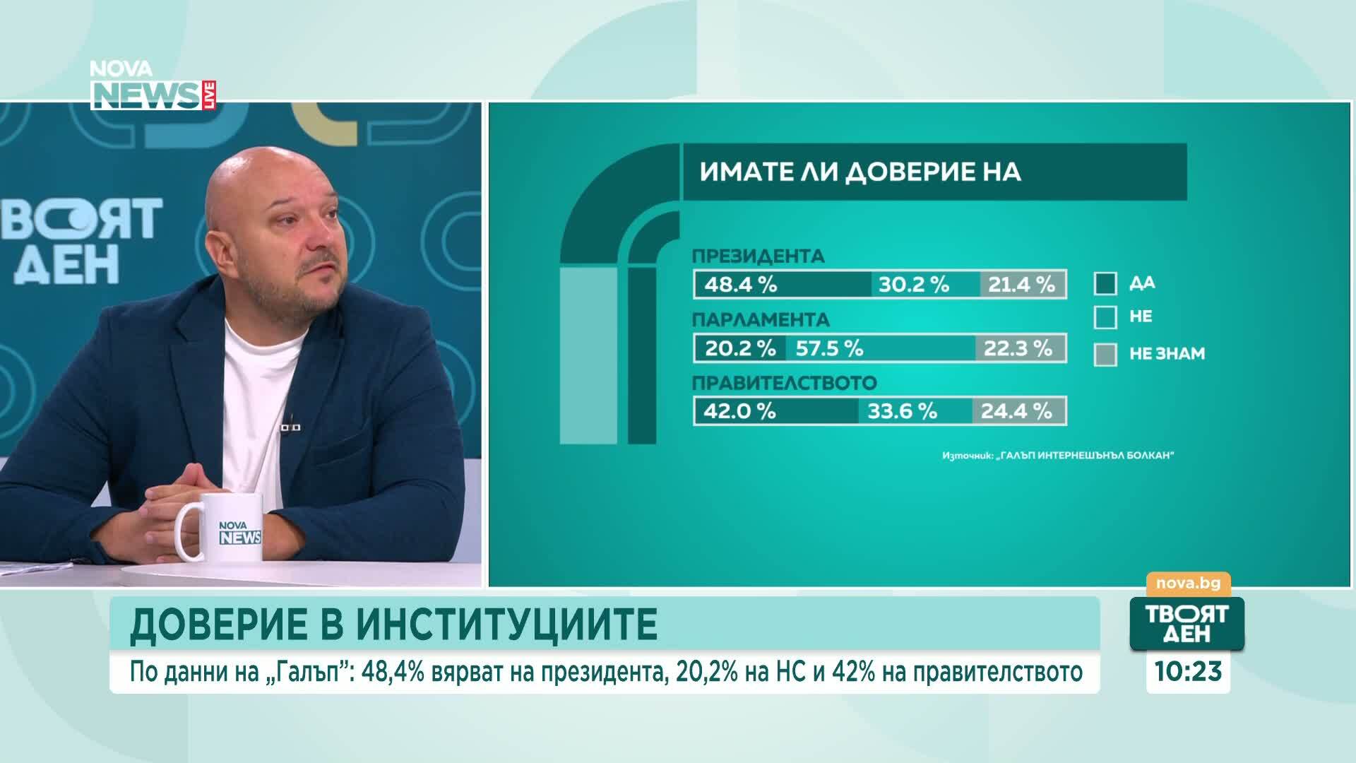 „Галъп интернешънъл болкан“: 15% от хората не знаят каква е външната политика на България