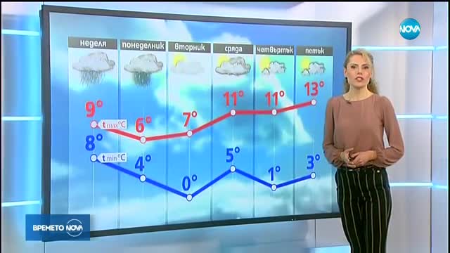Прогноза за времето (18.11.2017 - централна емисия)