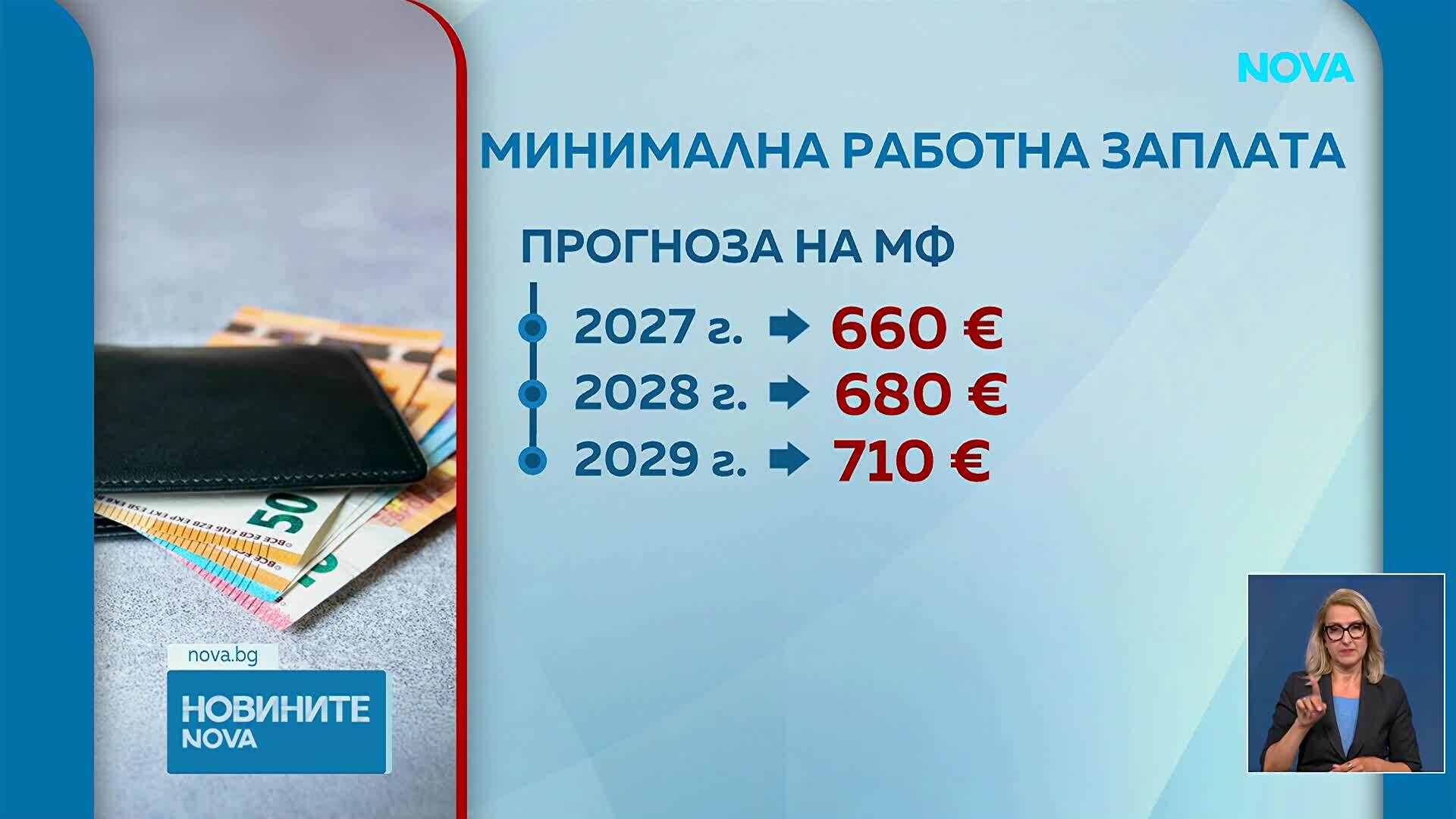 660 евро минимална заплата през 2027 г. залага Министерството на финансите