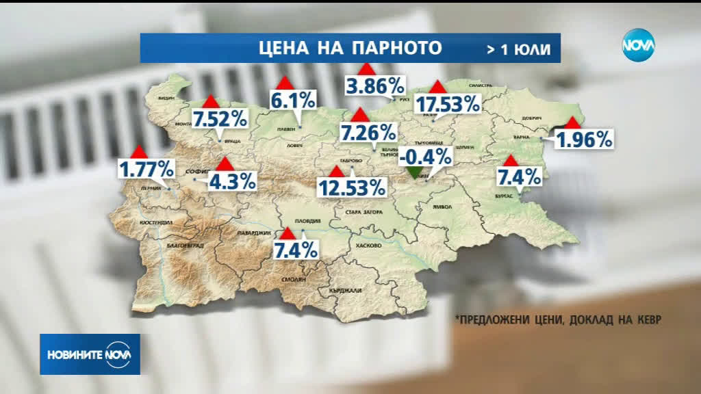 КЕВР предлага увеличение на цените на парното