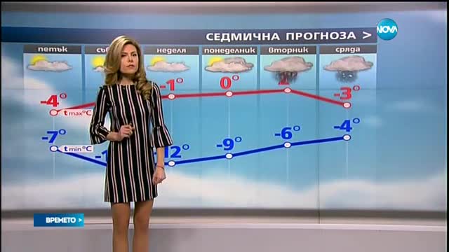 Прогноза за времето (19.01.2017 - централна емисия)