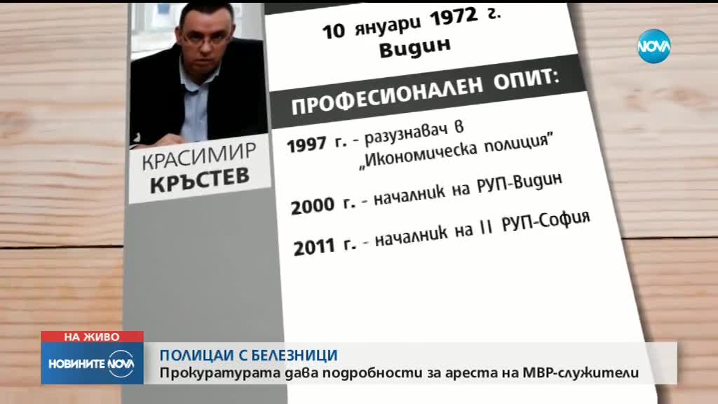 Проверяват имотното състояние на целия Сектор "Икономическа полиция" в 4 РПУ