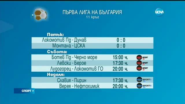 Спортни Новини (22.10.2016 - обедна емисия)