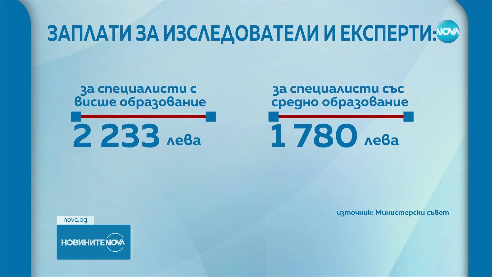 Увеличение на заплатите във висшето образование