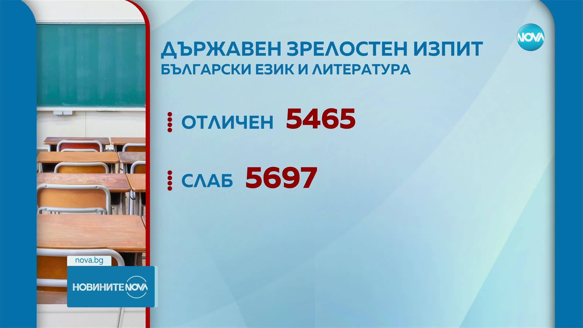 Новините на NOVA (11.06.2025 - следобедна емисия)