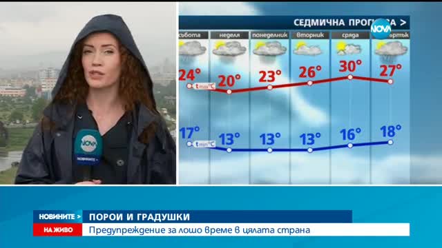 ПОРОИ И ГРАДУШКИ: Предупреждение за лошо време в цялата страна