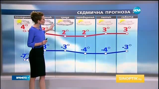 Прогноза за времето (19.12.2016 - обедна емисия)
