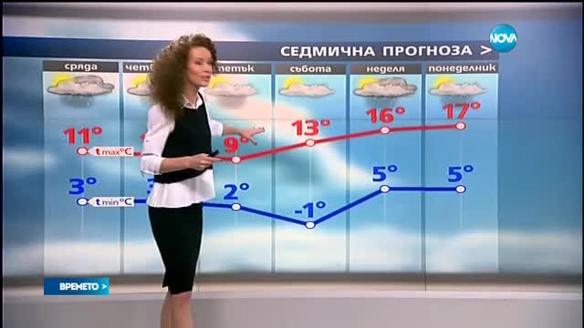 Прогноза за времето (14.03.2017 - централна)