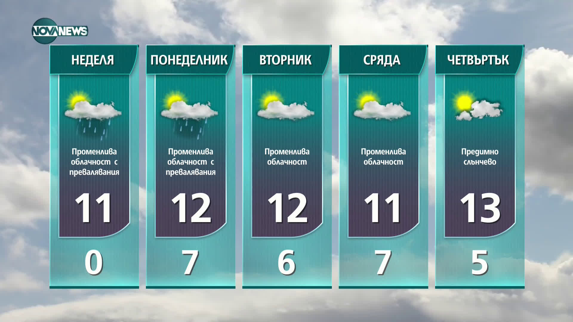 Прогноза за времето на NOVA NEWS (29.01.2021 - 20:00)