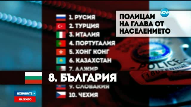 България е осма в света по брой полицаи на глава от населението