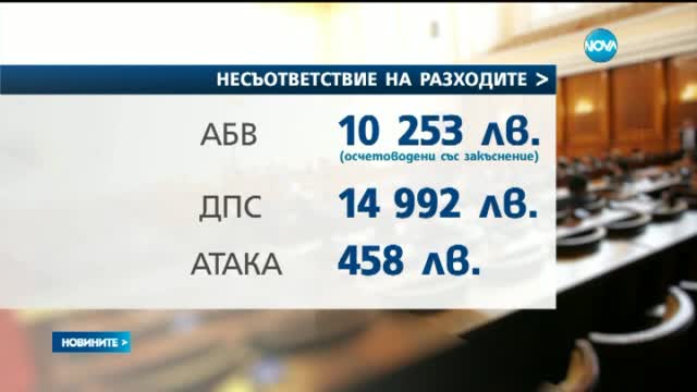 Над 90 000 лева приходи от дарения не са отчели реформаторите