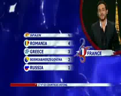 Eurovision Song Contest 2008 - Voting