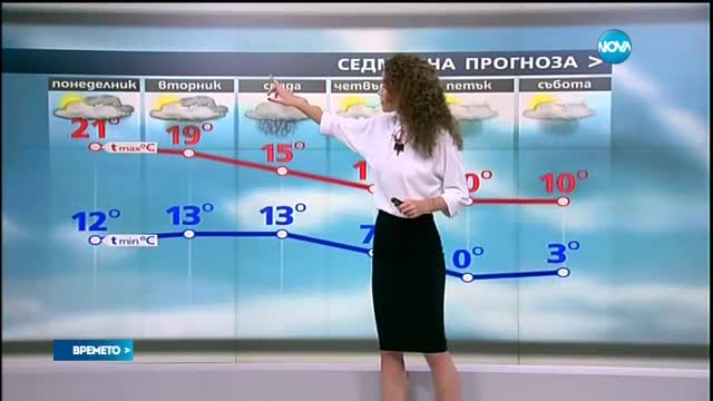 Прогноза за времето (07.11.2016 - обедна емисия)
