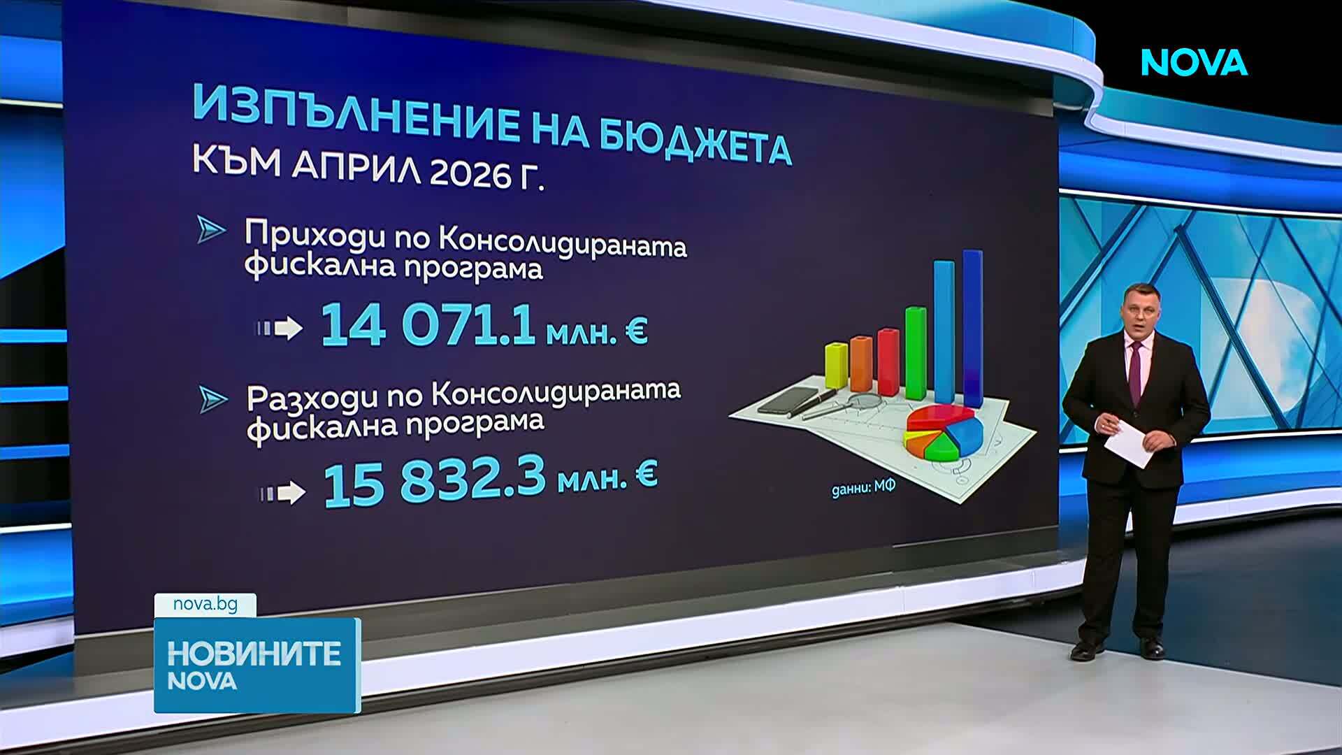 Бюджет 2026: Откъде идват приходите и за какво отиват разходите на държавата