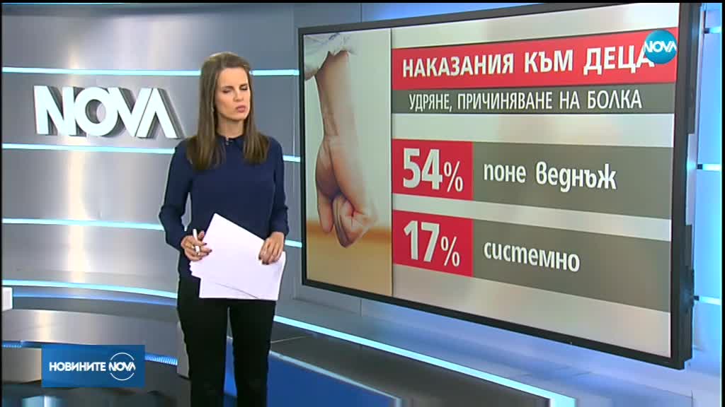 Всеки четвърти българин наказва децата си
