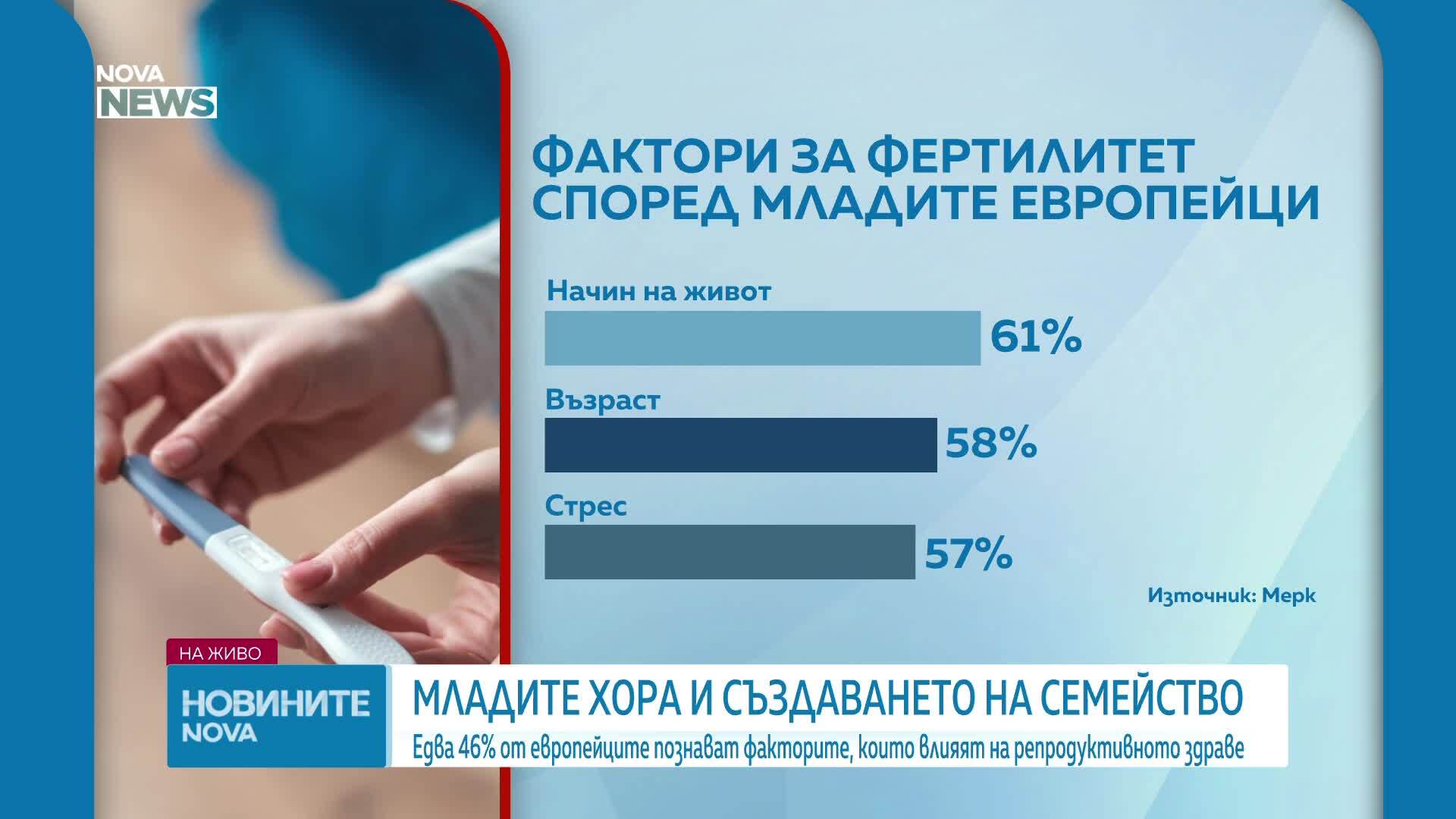 Какво трябва да знаят младите за репродуктивното си здраве