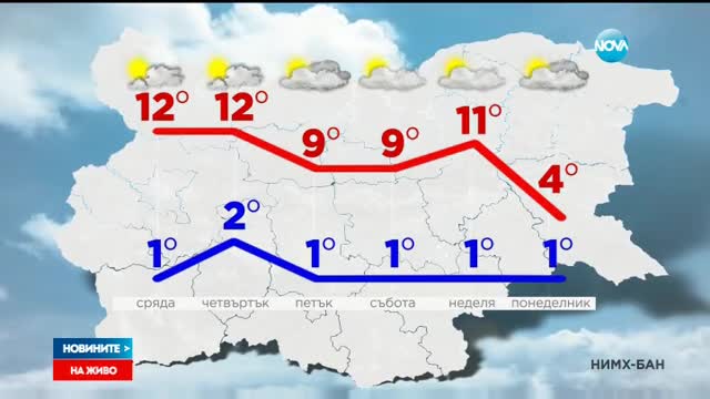Какво време ни чака по празниците?