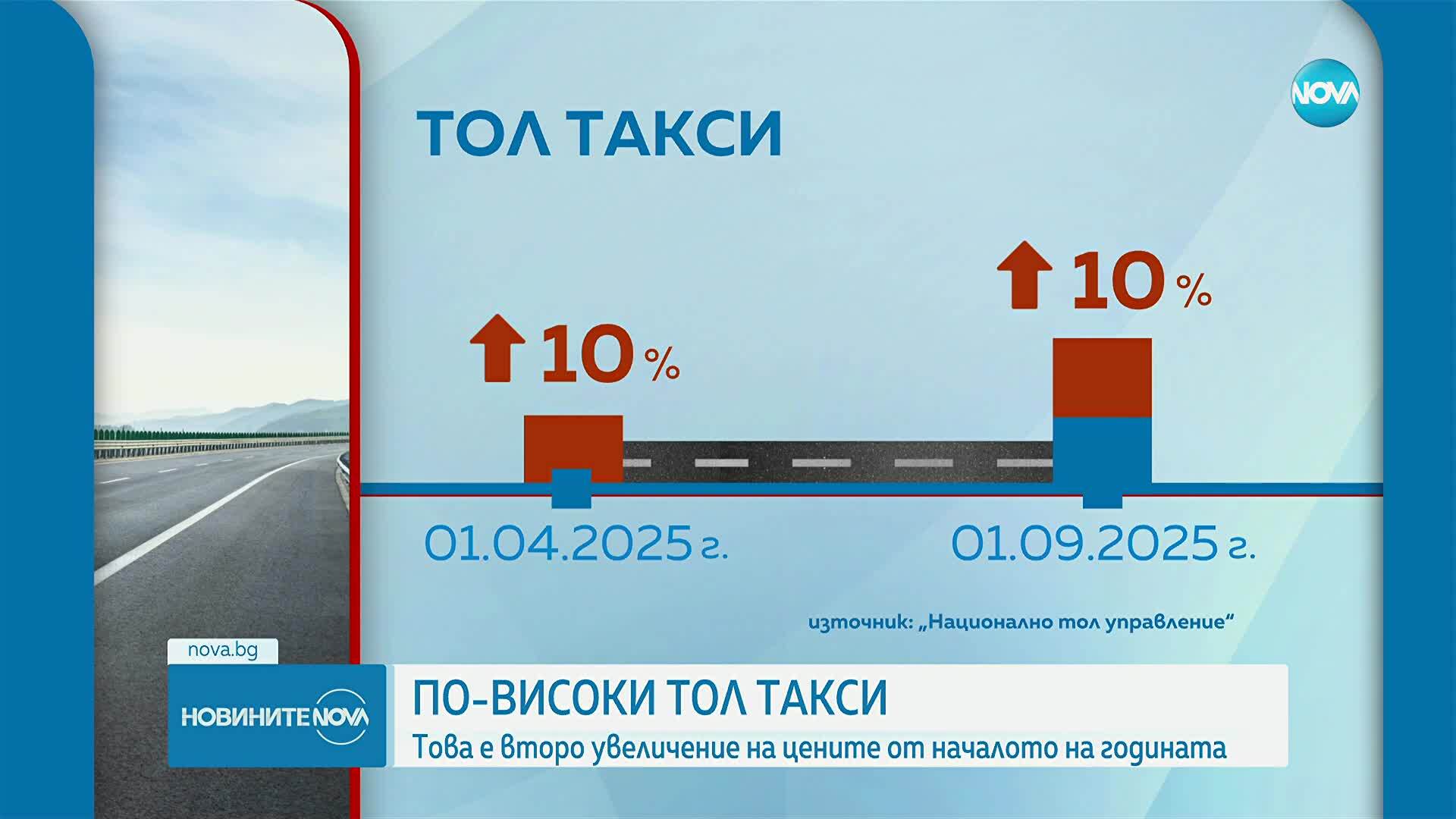 Новите тол такси за камиони и тирове влизат в сила от днес