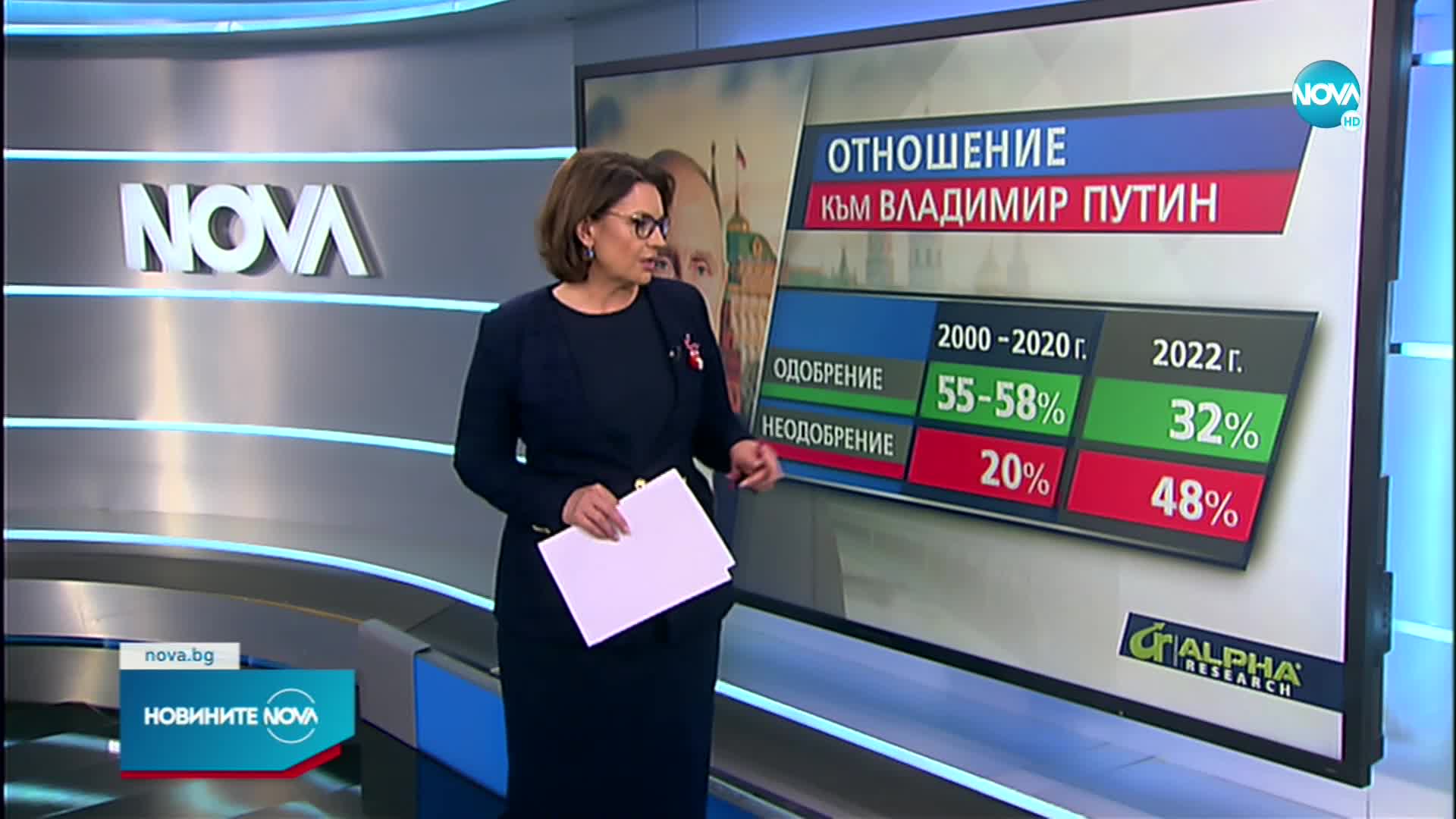 „Алфа Рисърч”: Путин губи над половината от своята популярност в България
