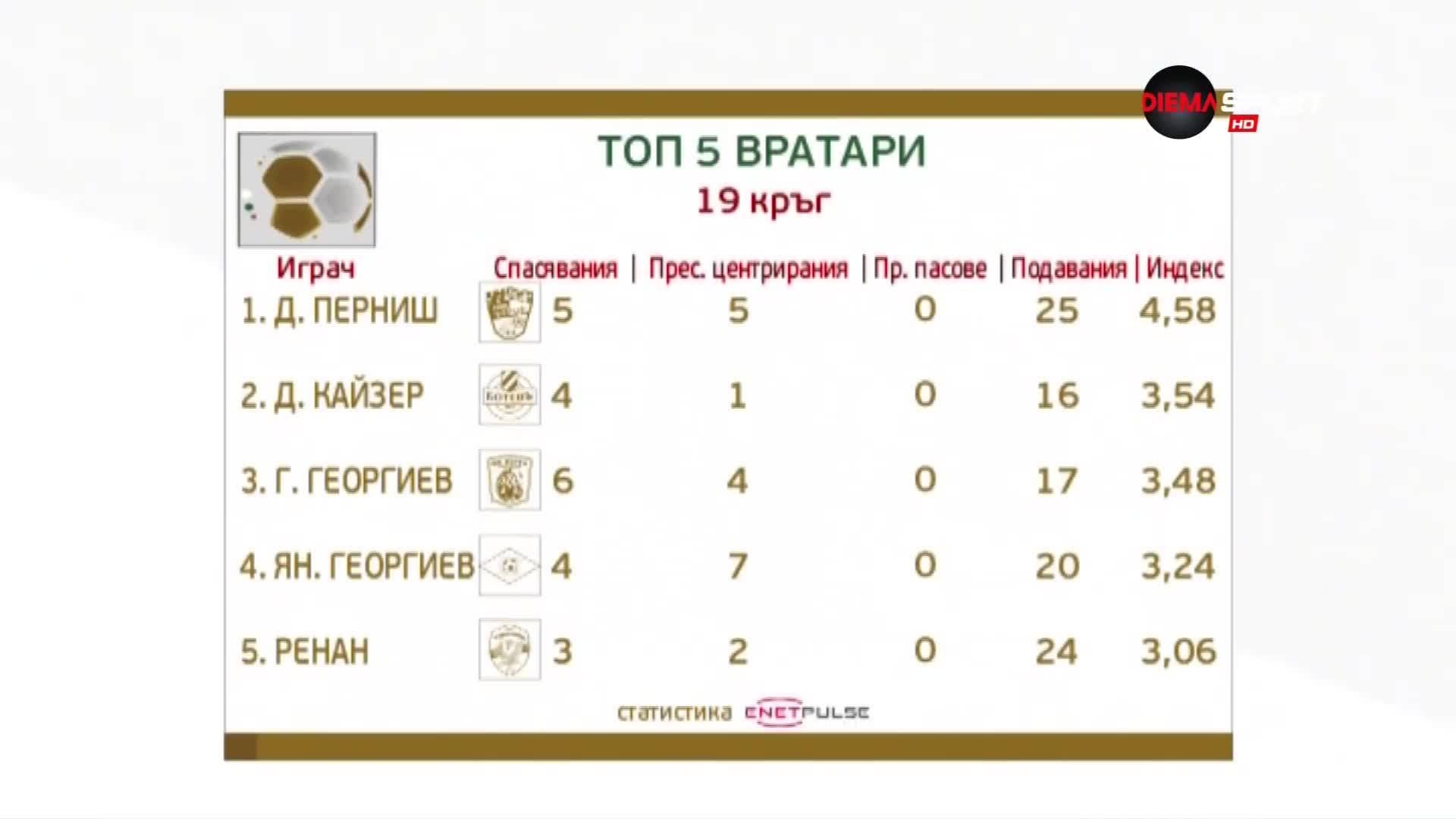 Героите под рамката след 19-ия кръг